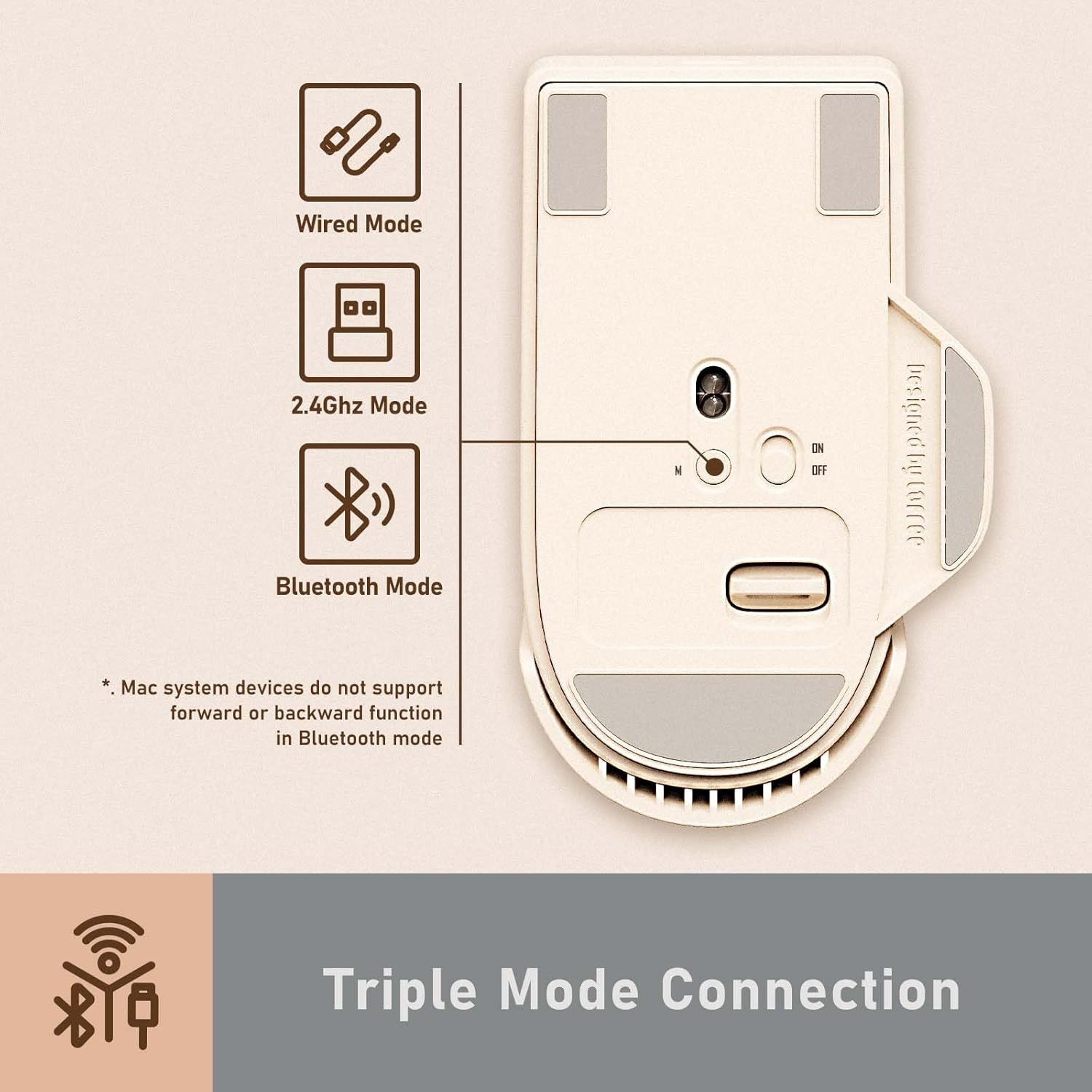 UltraFold Wireless Mouse with DPI Display