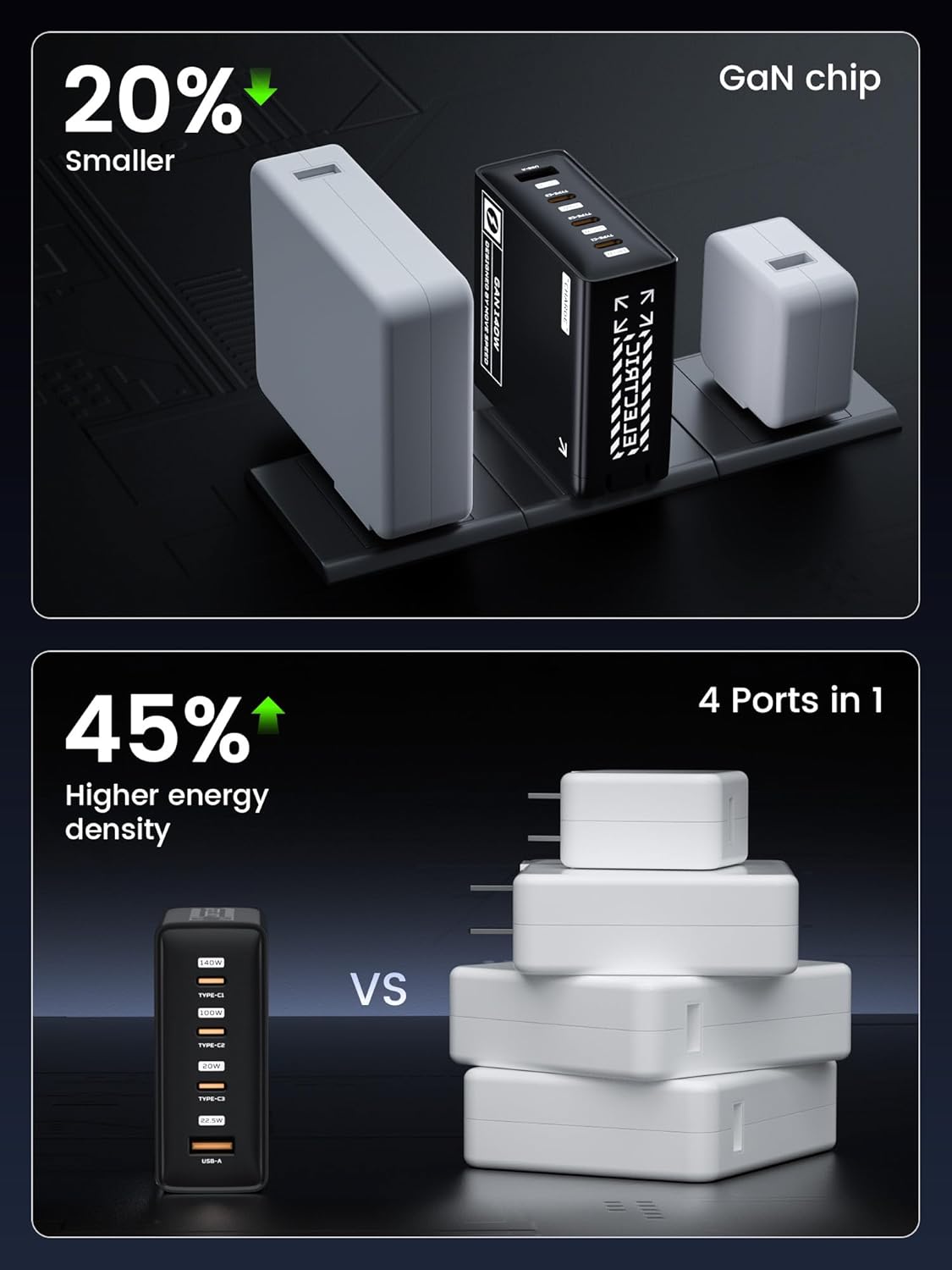 Speed 140W GaN Multi-Port Fast Charger