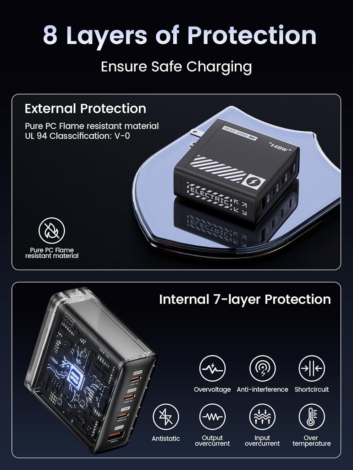 Speed 140W GaN Multi-Port Fast Charger